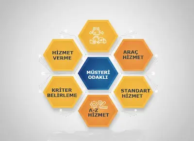 Hizmet Politikamız